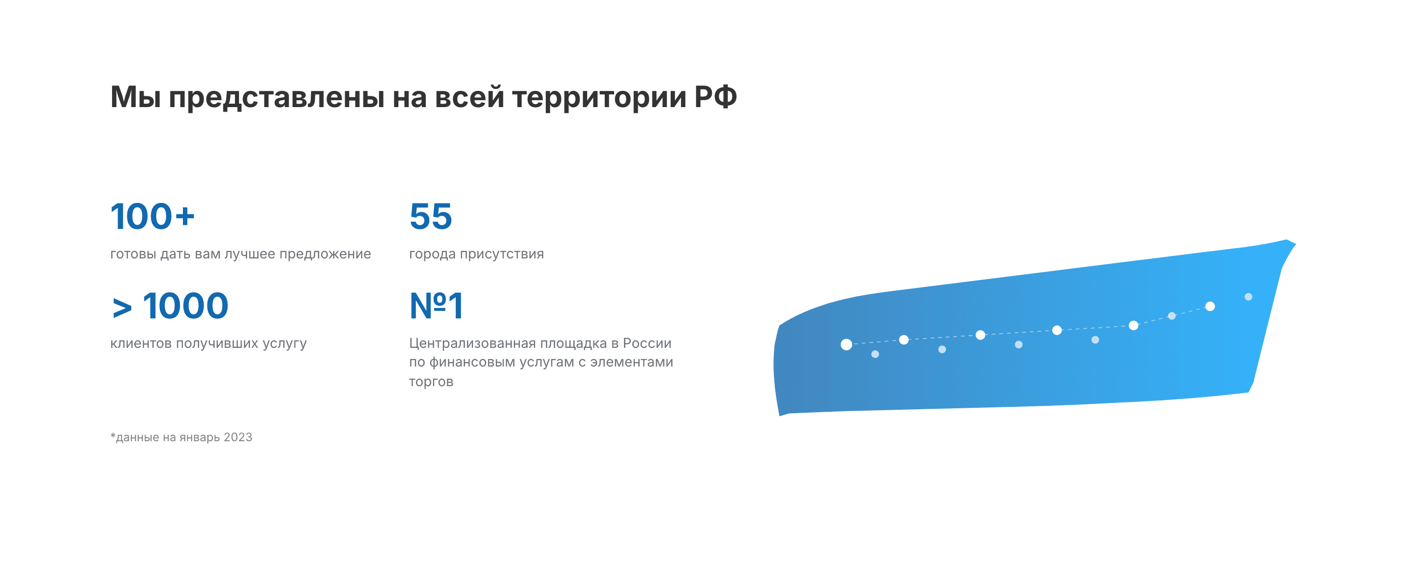 FinMarket.pro — шаблон биржи финансовых услуг — 5