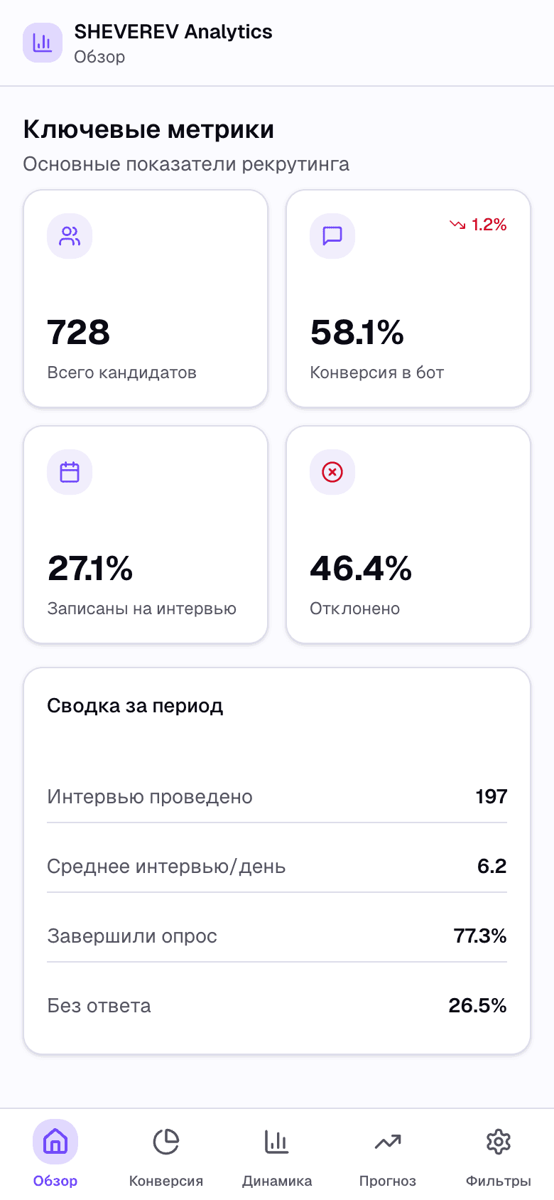 SHEVEREV Analytics — Telegram Mini App HR-аналитики