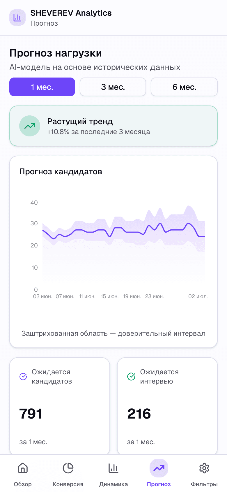 SHEVEREV Analytics — Telegram Mini App HR-аналитики — 4