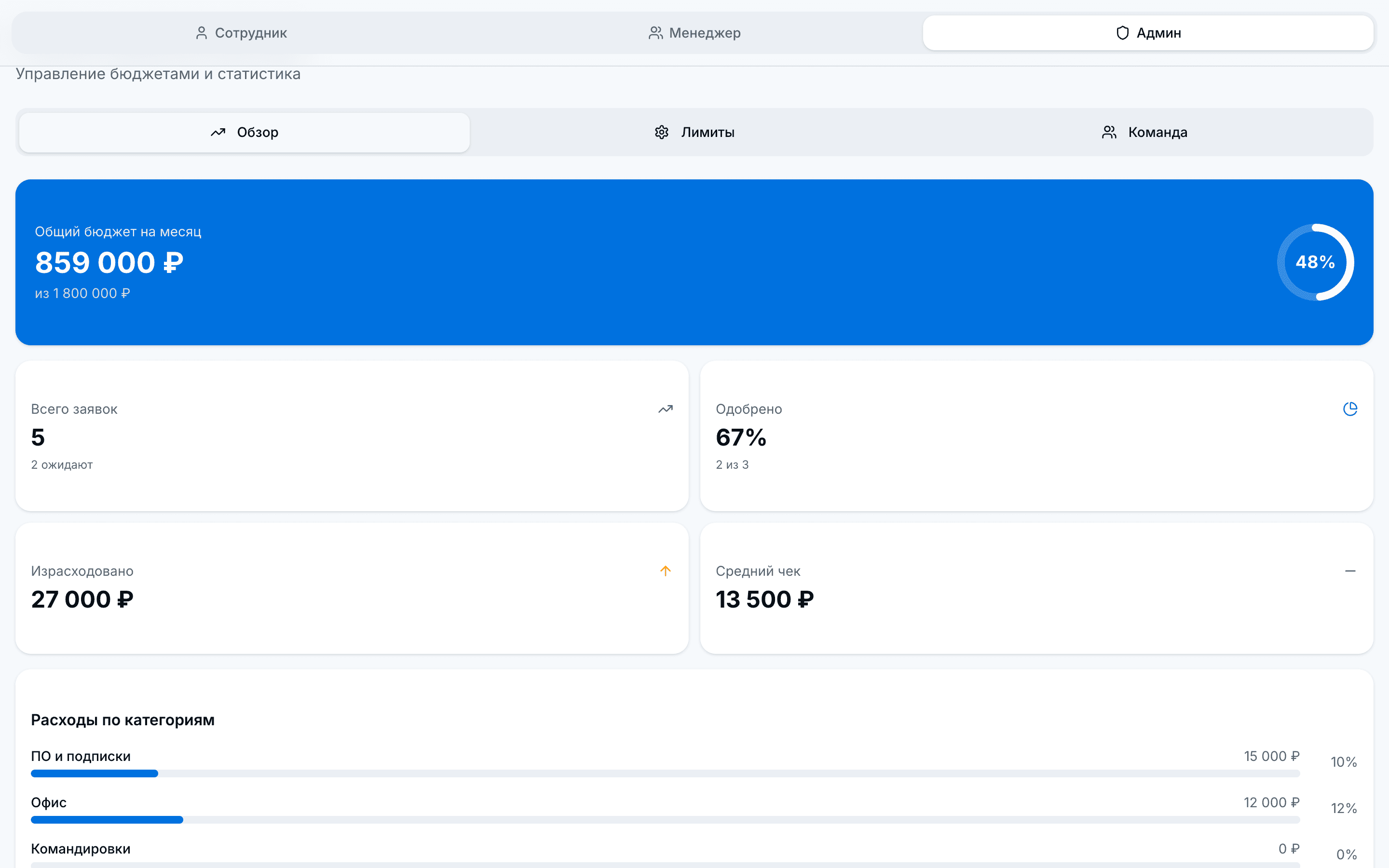 ExpenseFlow — шаблон согласования расходов (Telegram / web) — 4