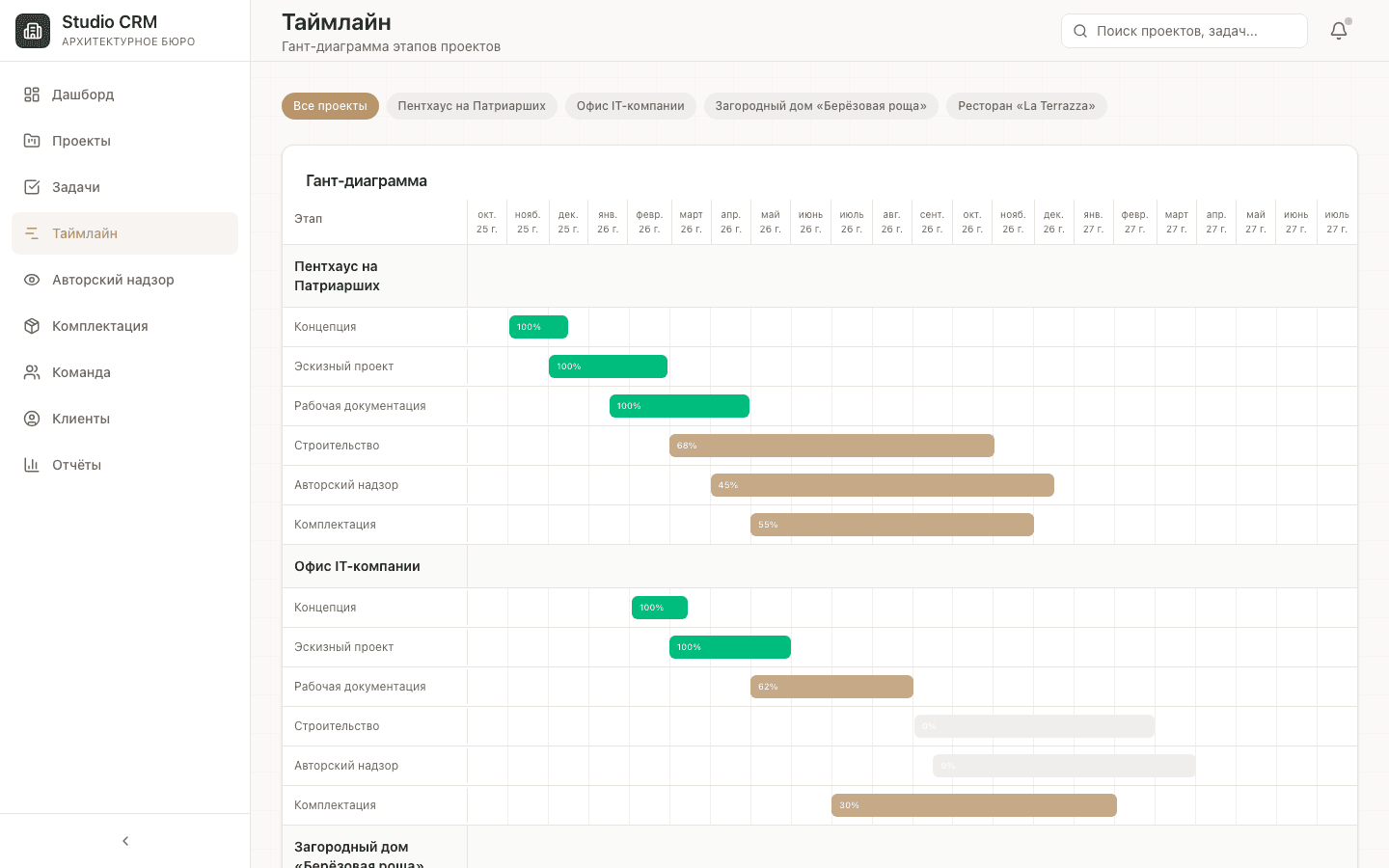 Studio CRM — шаблон CRM для архитектурного бюро — 4