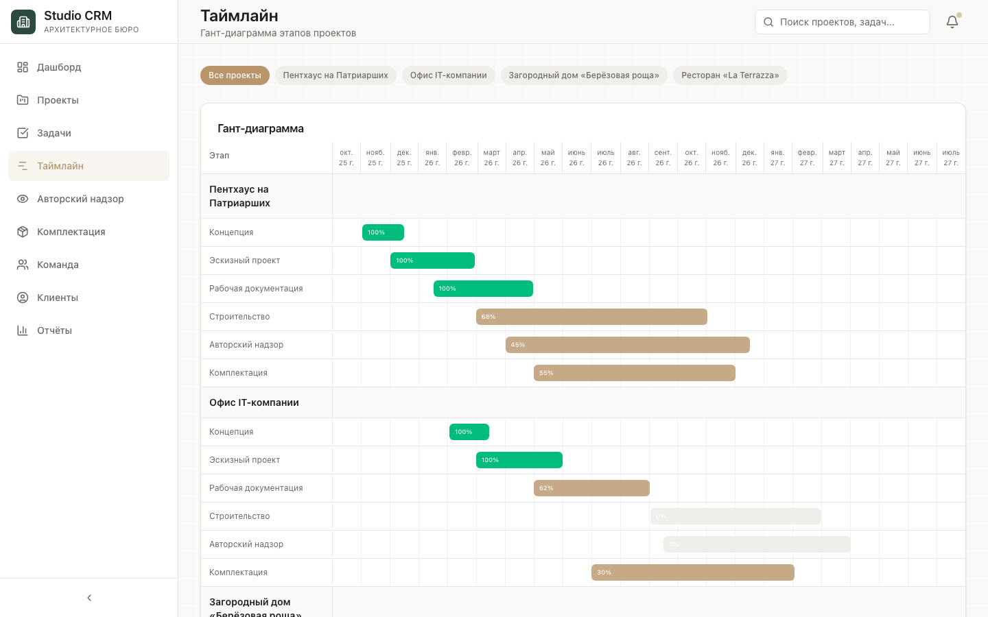 Studio CRM — шаблон CRM для архитектурного бюро — 4