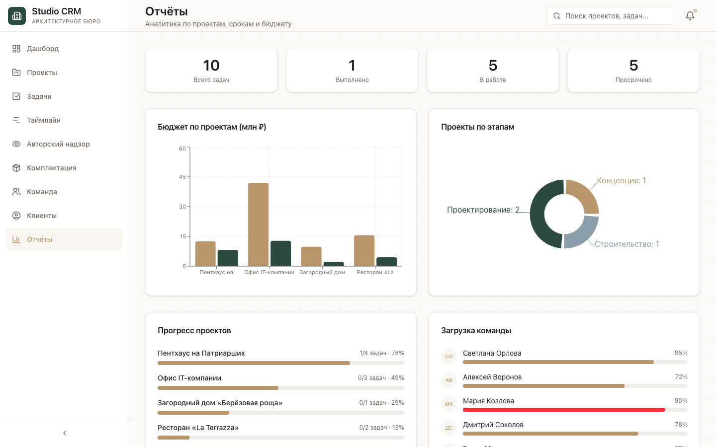 Studio CRM — шаблон CRM для архитектурного бюро — 7