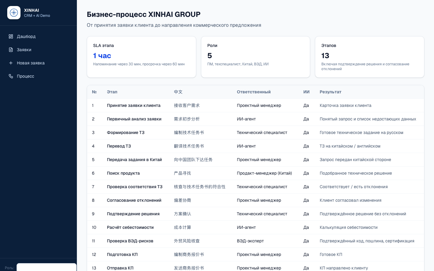 XINHAI CRM — шаблон CRM «Заявка → КП» с ИИ — 5